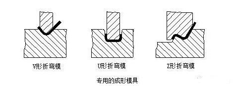 钣金加工中数控折弯加工零件范围及加工精度参数的详细解答-开云官方网页版-开云KAIYUN(中国)
