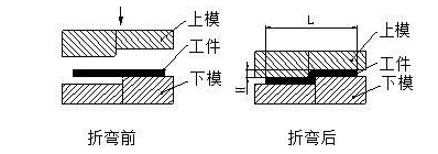 钣金加工中数控折弯加工零件范围及加工精度参数的详细解答-开云官方网页版-开云KAIYUN(中国)