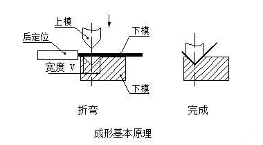 钣金加工中数控折弯加工零件范围及加工精度参数的详细解答-开云官方网页版-开云KAIYUN(中国)