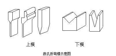 钣金加工中数控折弯加工零件范围及加工精度参数的详细解答-开云官方网页版-开云KAIYUN(中国)