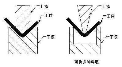 钣金加工中数控折弯加工零件范围及加工精度参数的详细解答-开云官方网页版-开云KAIYUN(中国)