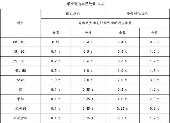 钣金加工中数控折弯加工零件范围及加工精度参数的详细解答-开云官方网页版-开云KAIYUN(中国)