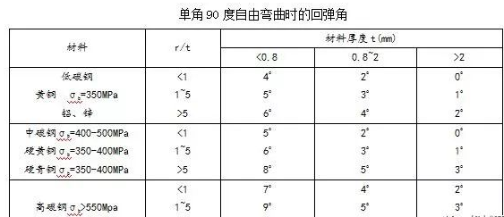 钣金加工中数控折弯加工零件范围及加工精度参数的详细解答-开云官方网页版-开云KAIYUN(中国)
