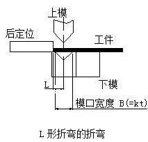 钣金加工中数控折弯加工零件范围及加工精度参数的详细解答-开云官方网页版-开云KAIYUN(中国)