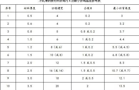 钣金加工中数控折弯加工零件范围及加工精度参数的详细解答-开云官方网页版-开云KAIYUN(中国)